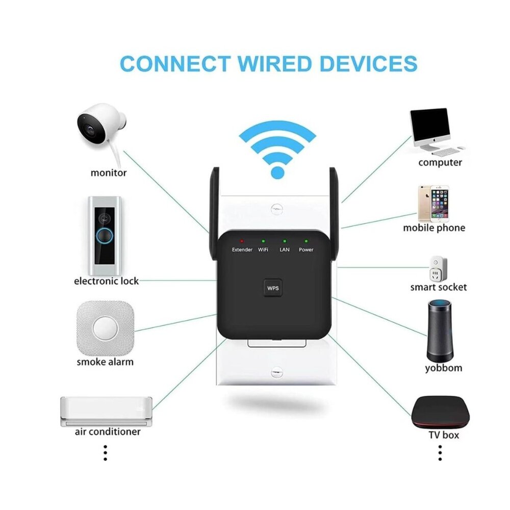 2024 Fastest WiFi Extender, WiFi Repeater, WiFi Booster